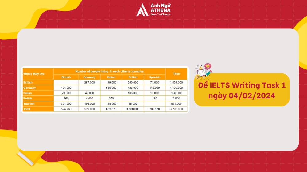 đề ielts writing